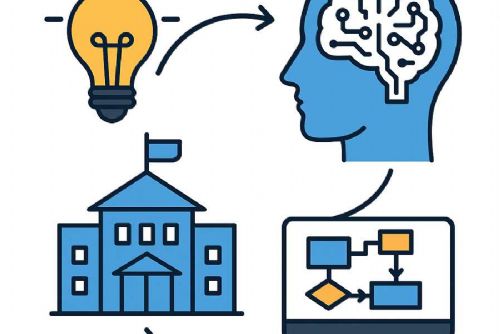 obrázek:Od nápadu k praxi: Jak zavádět AI krok za krokem