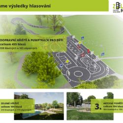 Porubany nejvíce zaujalo dopravní hřiště s pumptrackem